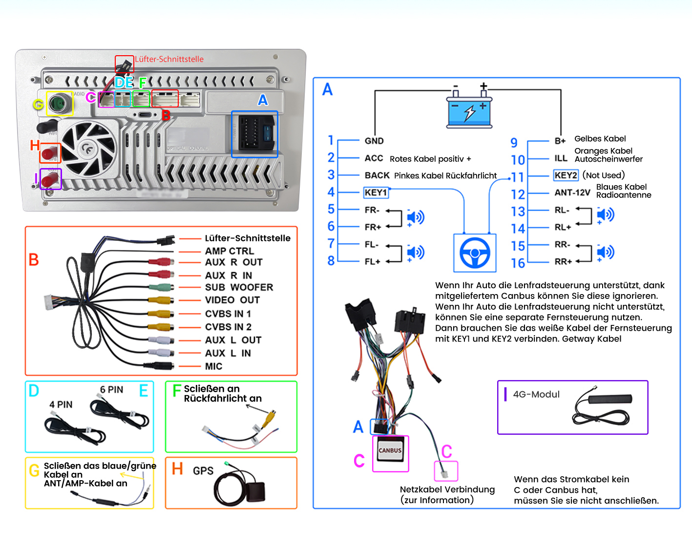 Autoradio Android Junsun – fonctionnalités